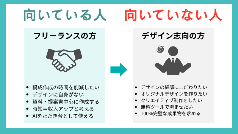 イルシルが向いている人、向いていない人を使いで表現