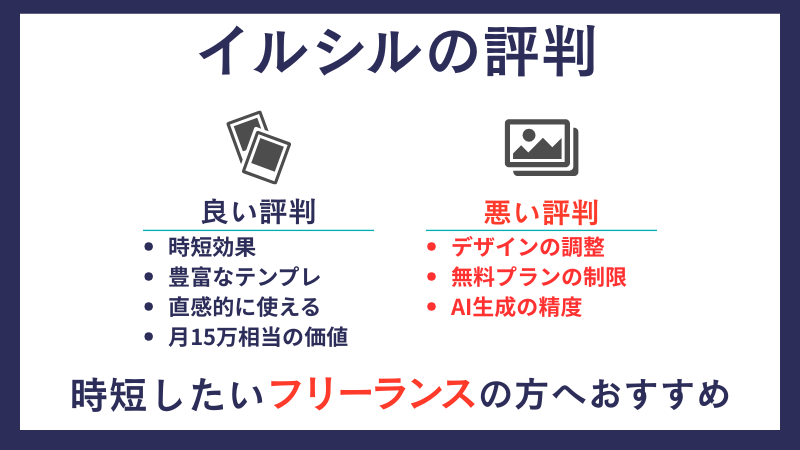 イルシルの評判、向いている人図解で表現
