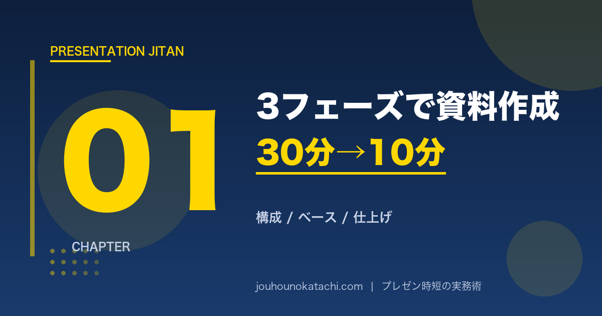 プレゼン時短の3フェーズ解法（AIとパワポ操作で資料作成30分→10分）