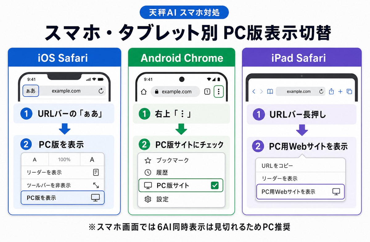 スマホ・タブレットのPC版表示切替手順（iOS Safari/Android Chrome/iPad Safari別）