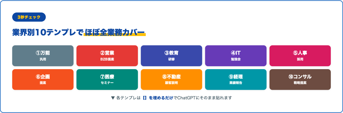10業界別プロンプトテンプレート対応マップ