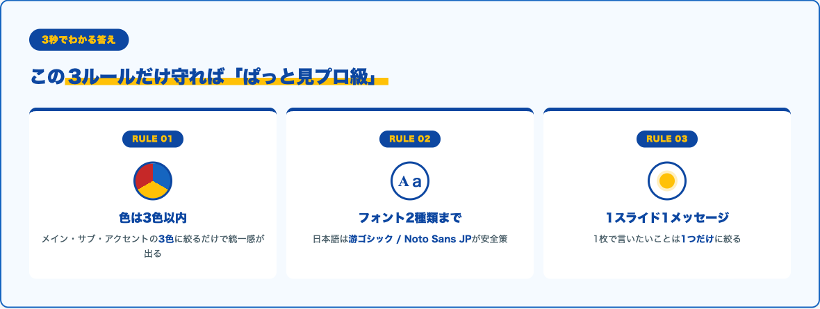 プレゼンデザイン3つの黄金ルール早見ボード