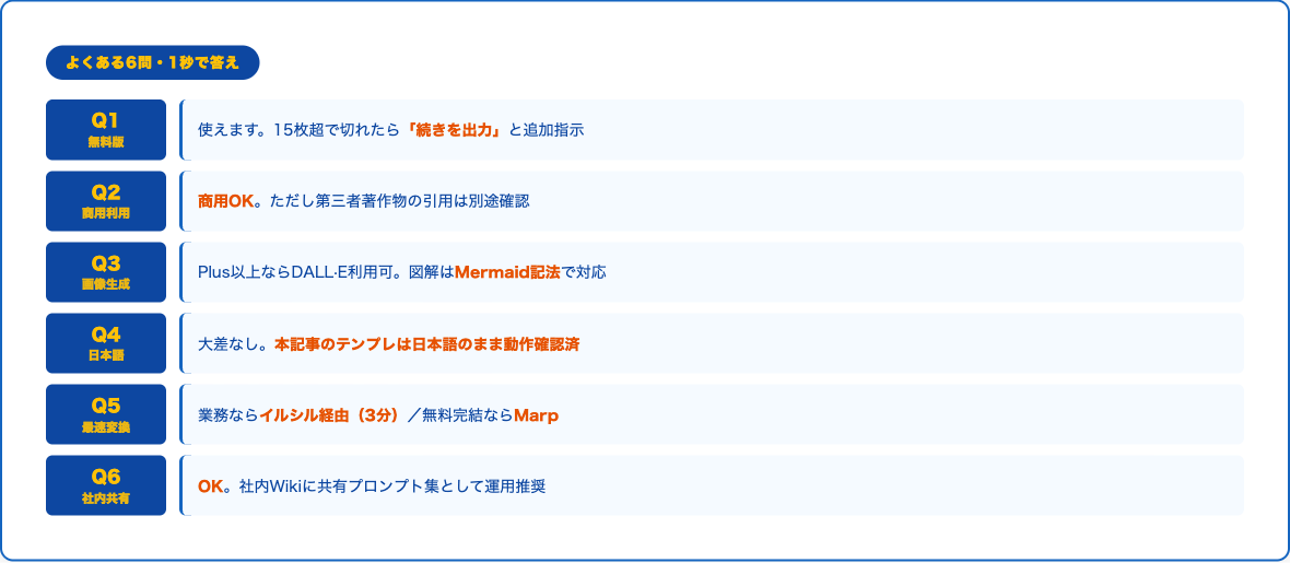 ChatGPTプレゼン作成 よくある6問サマリーボード