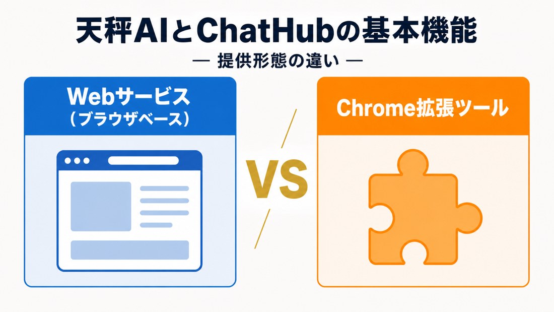 天秤AI 比較｜Webサービスと Chrome拡張の対比