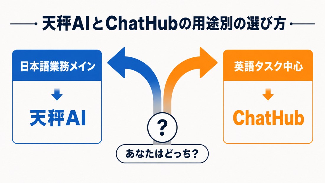 天秤AI 比較｜用途別の選び方フローチャート