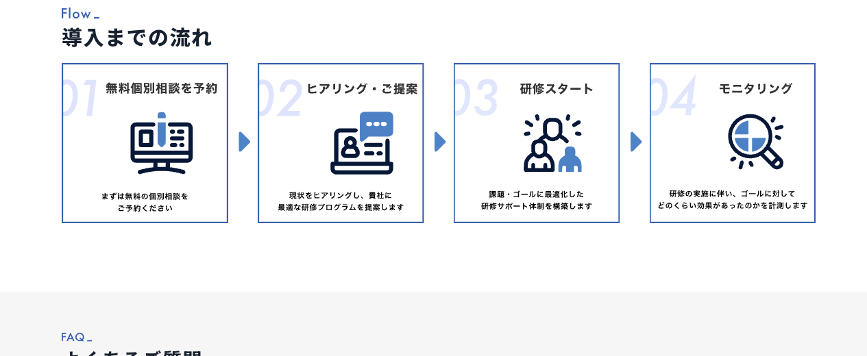バイテックBiz公式LPの「導入までの流れ」。01無料個別相談を予約→02ヒアリング・ご提案→03研修スタート→04モニタリング。2026年9月3日確認