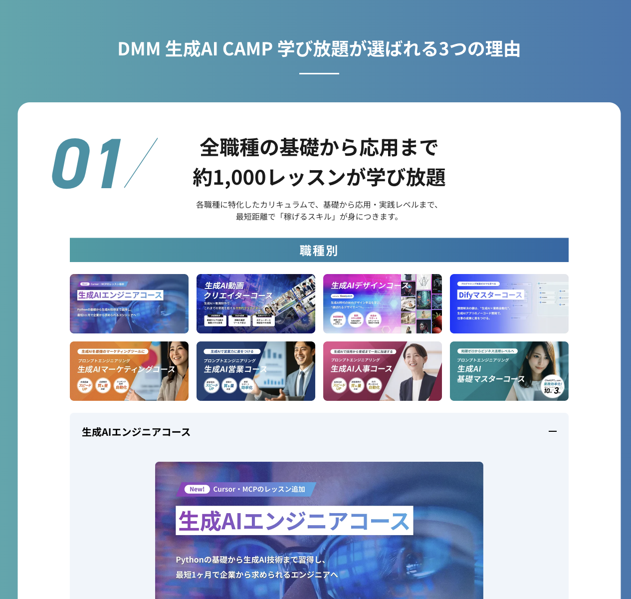 DMM 生成AI CAMP 公式サイトの「選ばれる3つの理由 01 全職種の基礎から応用まで約1,000レッスンが学び放題」。職種別コース8種（生成AIエンジニア／動画クリエイター／デザイン／Difyマスター／マーケティング／営業／人事／基礎マスター）のカードが並ぶ。2026年9月4日確認