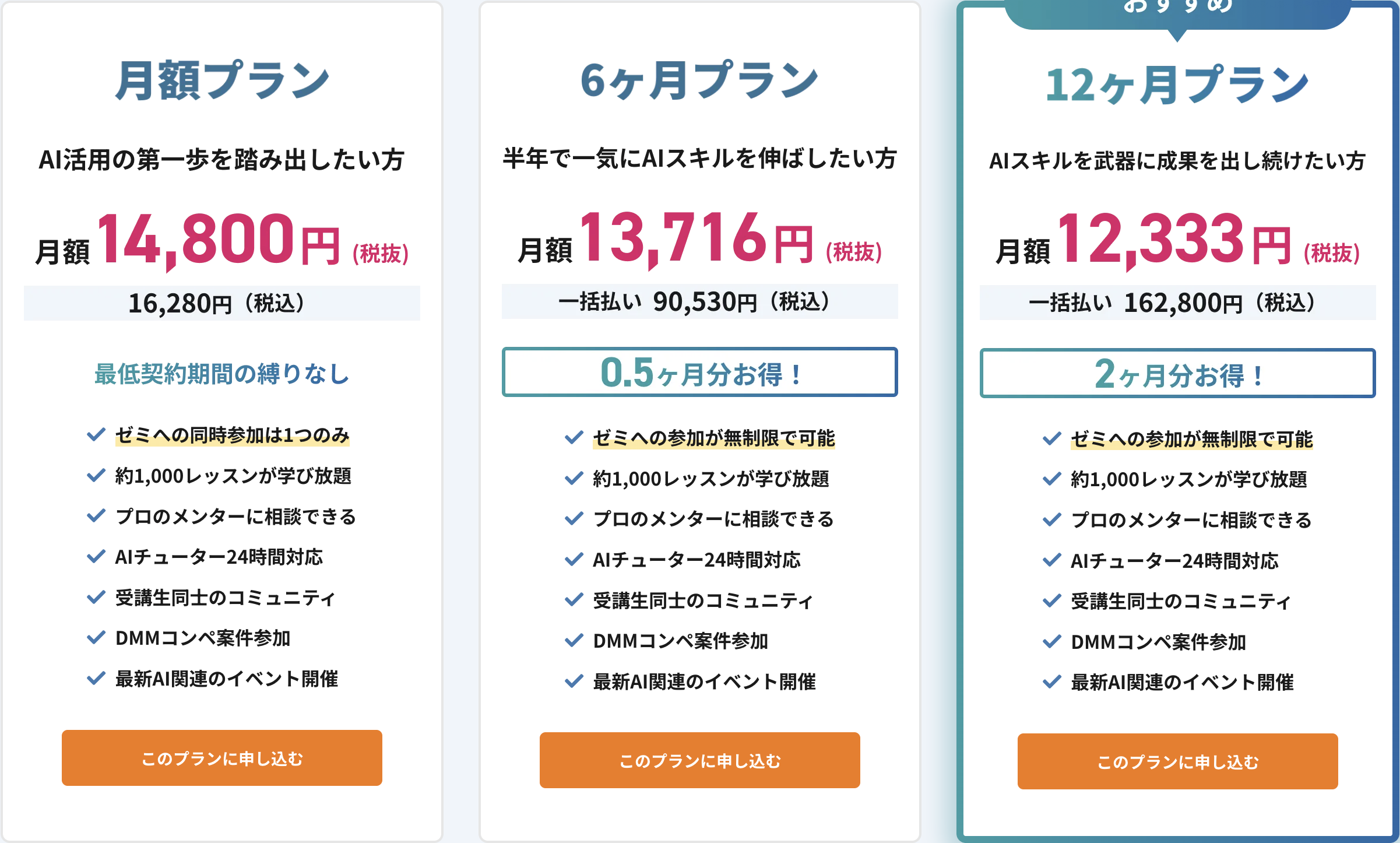 DMM 生成AI CAMP 公式サイトの料金プラン3種。月額プラン14,800円(税抜)/6ヶ月プラン13,716円(税抜)/12ヶ月プラン12,333円(税抜)。2026年9月1日に公式サイトで確認