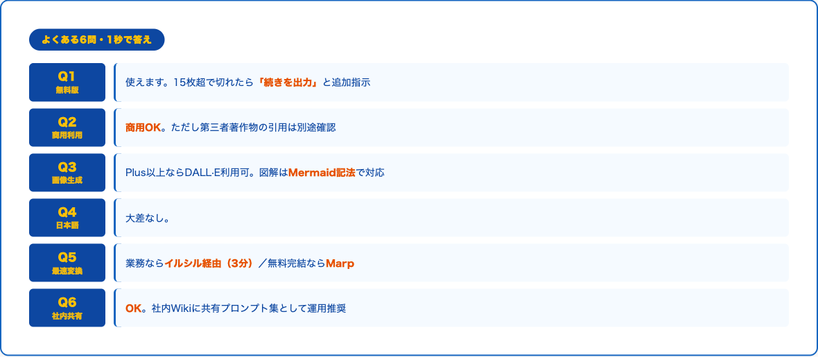 ChatGPTプレゼン作成 よくある6問サマリーボード