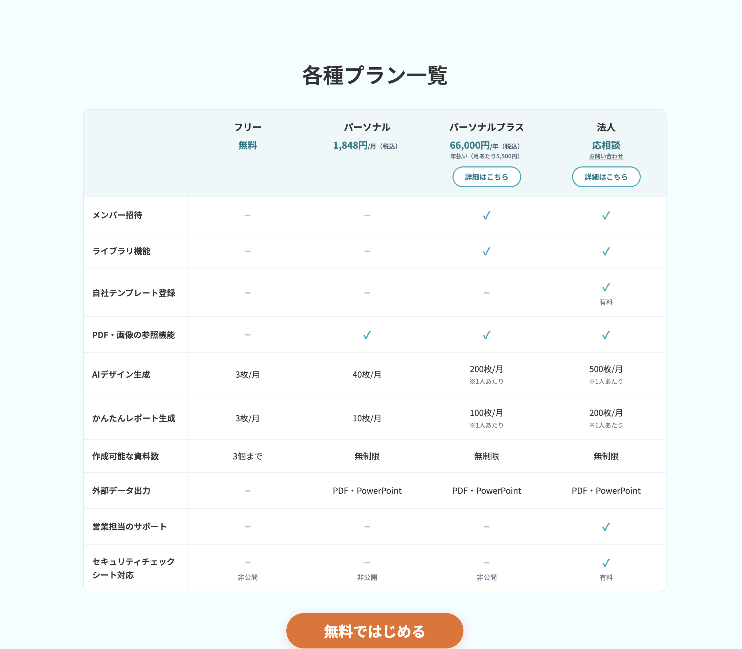 イルシル公式サイトの各種プラン一覧。フリー無料／パーソナル1,848円/月（税込）／パーソナルプラス66,000円/年（税込）／法人応相談。2026年9月2日に公式サイトで確認