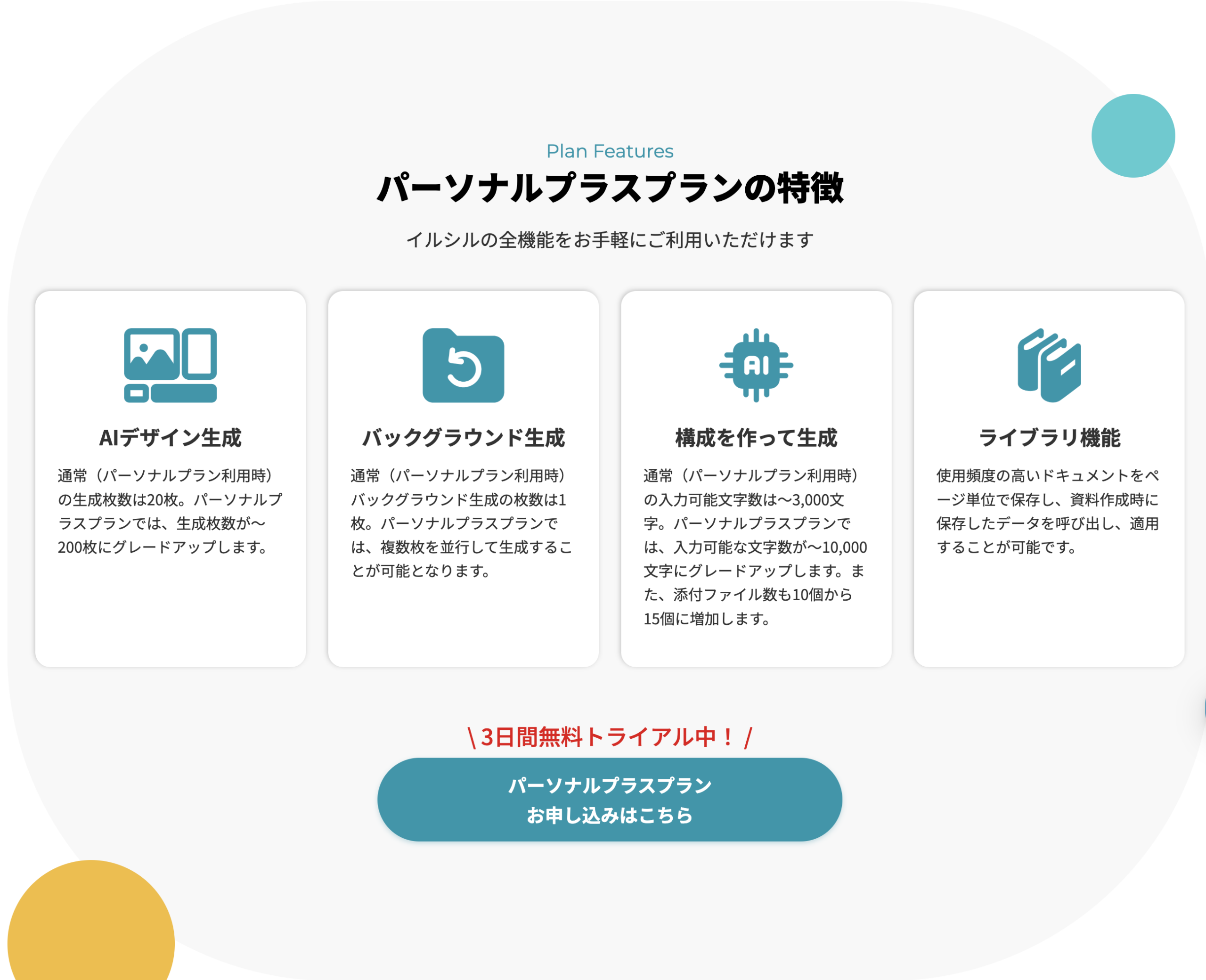 イルシル パーソナルプラスプラン公式LPの「プランの特徴」。AIデザイン生成は通常（パーソナルプラン利用時）20枚がプラスでは〜200枚、構成生成の入力は〜3,000文字が〜10,000文字、添付ファイルは10個が15個と記載。2026年9月2日確認